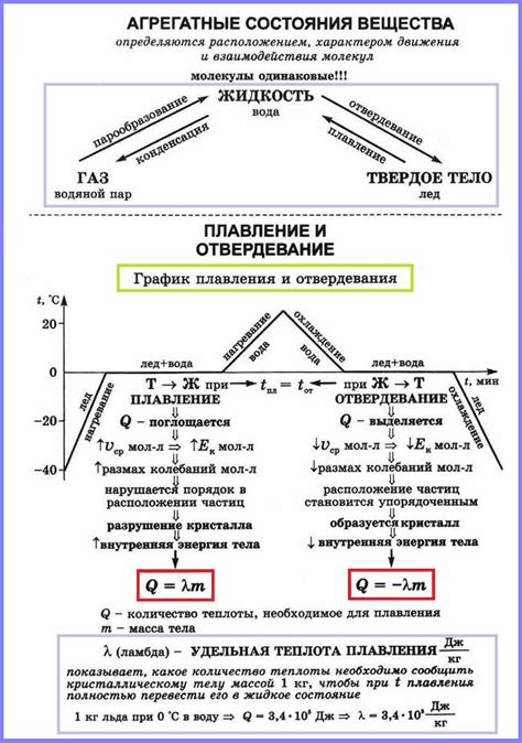 Кристаллизация и прозрачность