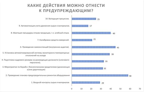 Критерии, согласно которым предложения могут быть отнесены к категории "высказывания"