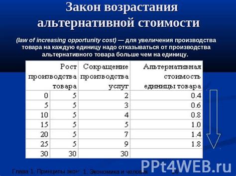 Критерии выбора альтернативной стоимости