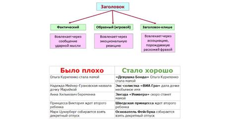 Критерии выбора заголовка