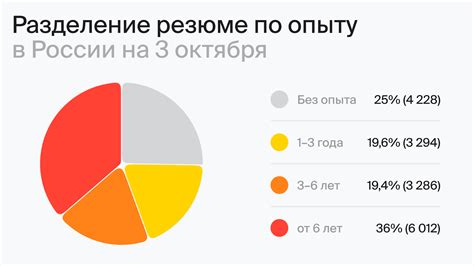 Критерии выбора и сравнение курсов