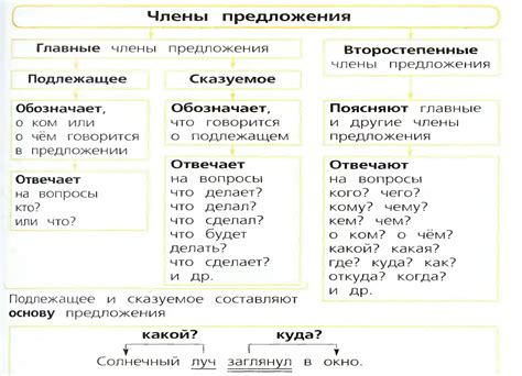 Критерии выбора клубники для 3 класса по русскому языку