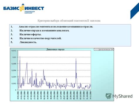 Критерии выбора облигаций