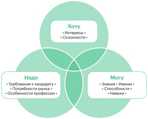 Критерии выбора приставки