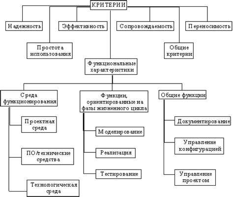 Критерии для выбора изображения