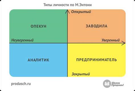 Критерии и принципы определения значимости человека