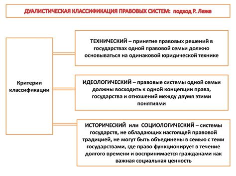 Критерии классификации