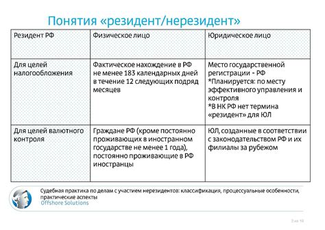 Критерии определения НЗП