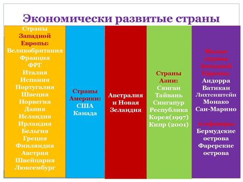 Критерии определения категории пороговых стран