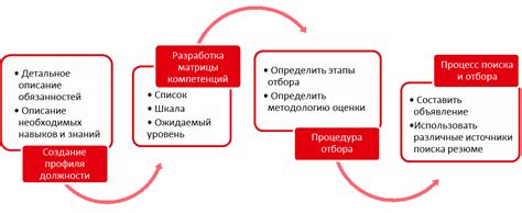 Критерии отбора: как проходит отбор кандидатов