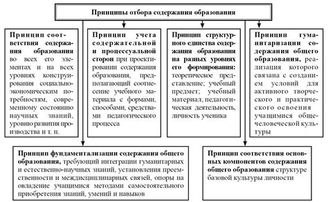 Критерии отбора саженца