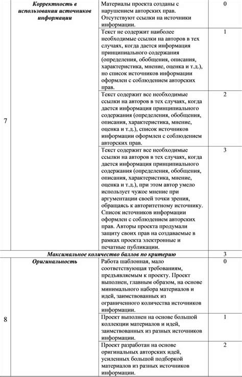 Критерии оценки портфолио при поступлении в колледж