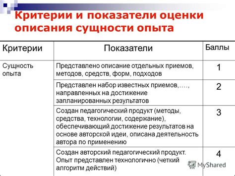 Критерии оценки по элективному курсу