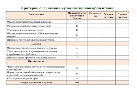 Критерии оценки производительности и их значения