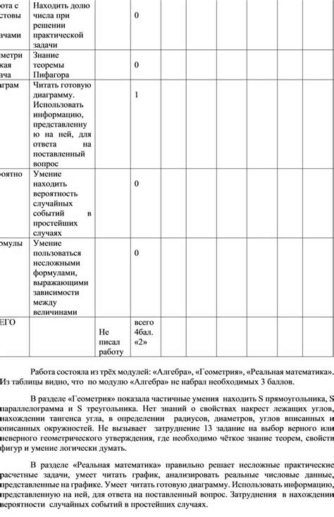 Критерии оценки успешности сдачи ОГЭ