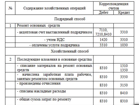 Критерии получения пей в Казахстане: