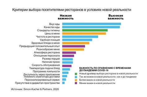 Критерии правильного выбора