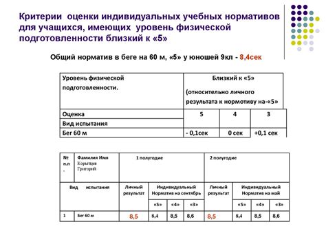 Критерии строгости физических нормативов