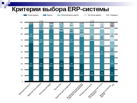 Критерии эффективности ERP-системы