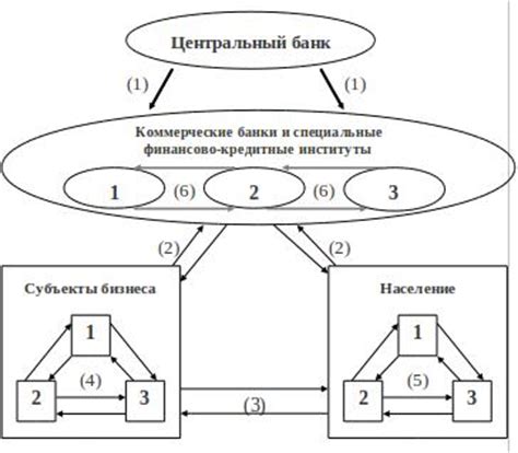 Критика денежного оборота как стоимости