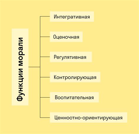 Критика существующих моральных принципов