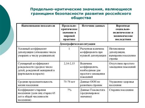 Критические оценки названия