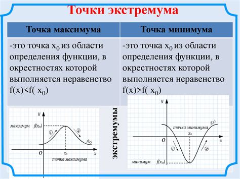 Критические точки функции