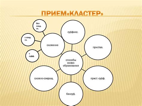 Критическое мышление и использование точных терминов