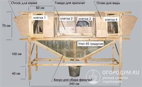 Крольчатник: чертежи и инструкции