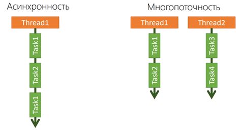 Кроссплатформенность и многопоточность