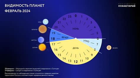 Круглосуточная видимость