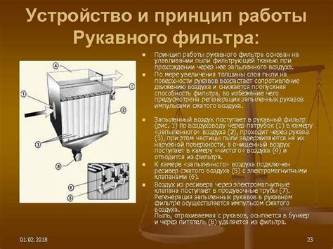 Круглосуточная работа фильтра: плюсы и минусы