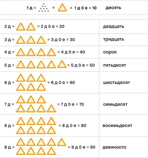 Круглые числа: определение и применение