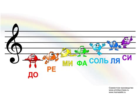 Крупнейшие музыкальные библиотеки с популярными нотами