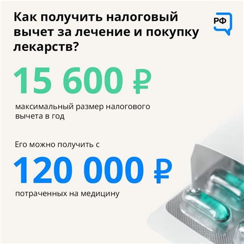 Кто может получить налоговый вычет за лечение?