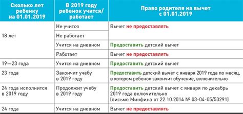 Кто может получить пенсию на ребенка-инвалида