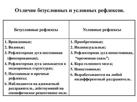 Кто придумал безусловные рефлексы