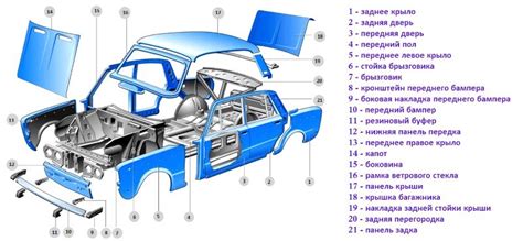 Кузов автомобиля ВАЗ: внешний вид и защита от погодных условий