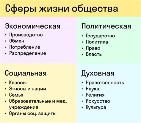 Культурная и социальная сфера