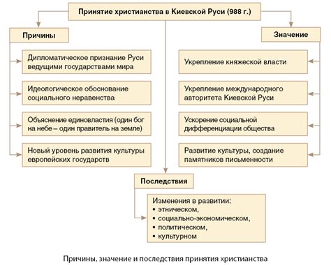 Культурное влияние и привычки