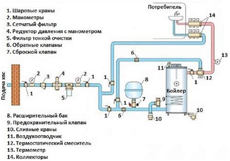 Культурное значение давления воды