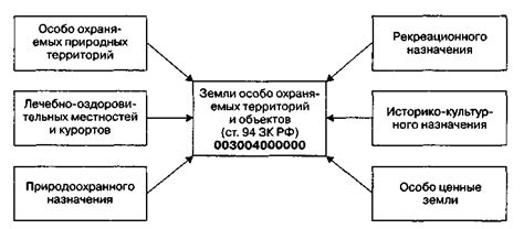 Культурное и рекреационное значение