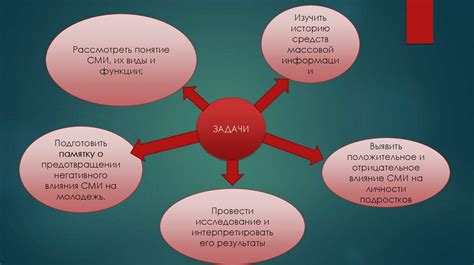 Культурные влияния и роль массовой политики в формировании страха перед пауком