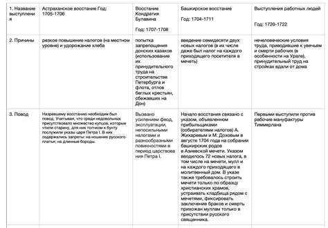 Культурные и национальные причины запрета