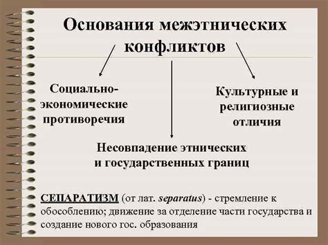 Культурные и религиозные противоречия