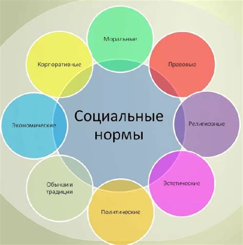 Культурные и социальные нормы