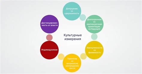 Культурные особенности, определяющие социальное поведение