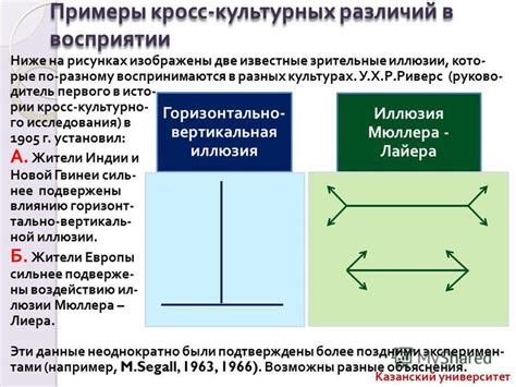 Культурные различия в восприятии звуков