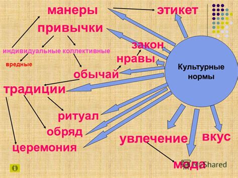 Культурные традиции и привычки