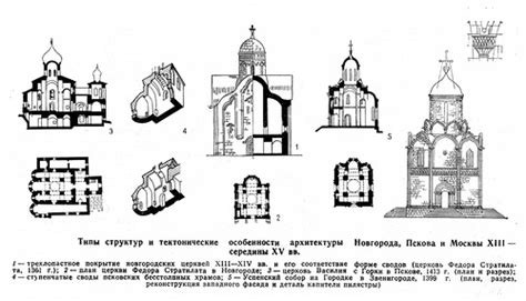 Культурные трансформации 13 века